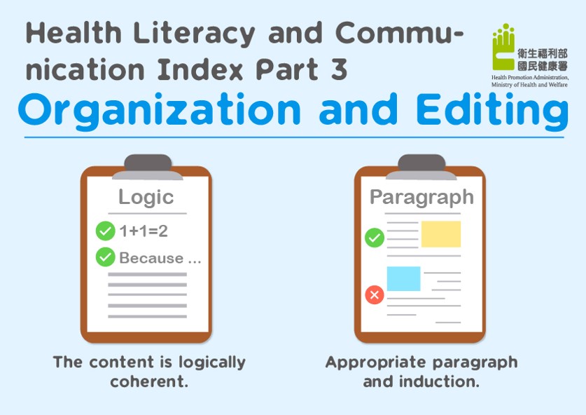 Health Literacy and Commu-nication Index Part 3