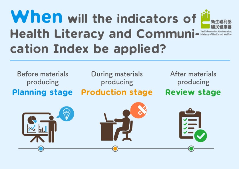 When will the indicators of Health Literacy and Communi-cation Index be applied?