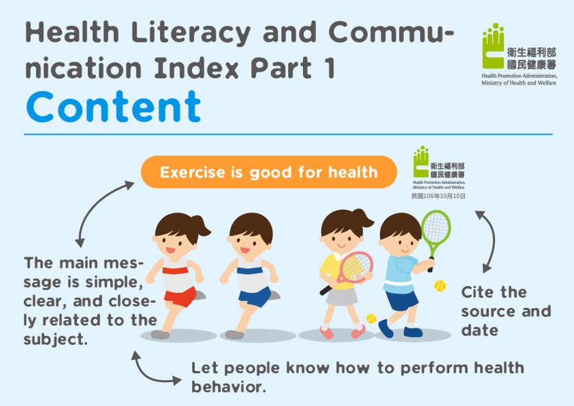 Health Literacy and Commu-nication Index Part 1 Content