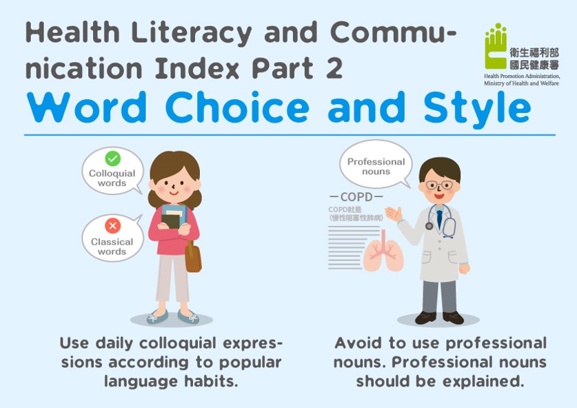 Health Literacy and Commu-nication Index Part 2 