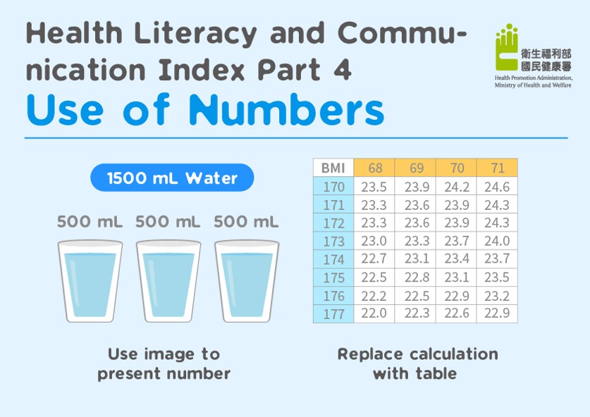 Health Literacy and Commu-nication Index Part 4
