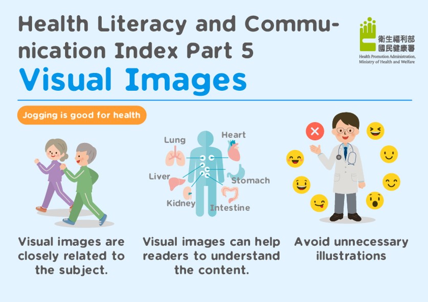 Health Literacy and Commu-nication Index Part 5