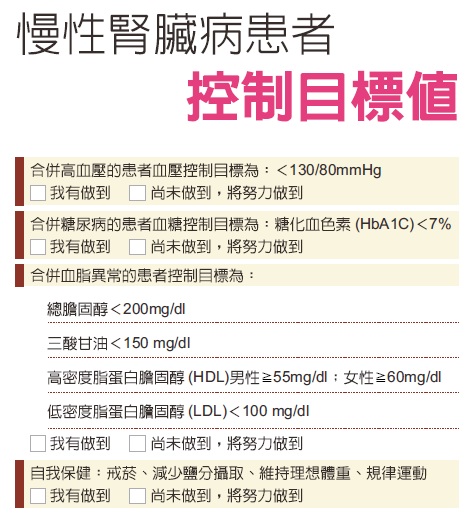 慢性腎臟病患者控制目標值