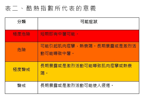 表二.jpg