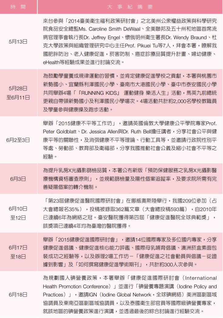 104年大事記0513-0618