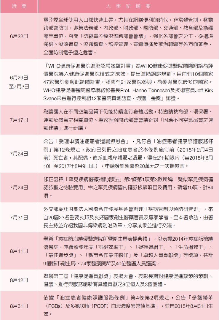 104年大事記0622-0831