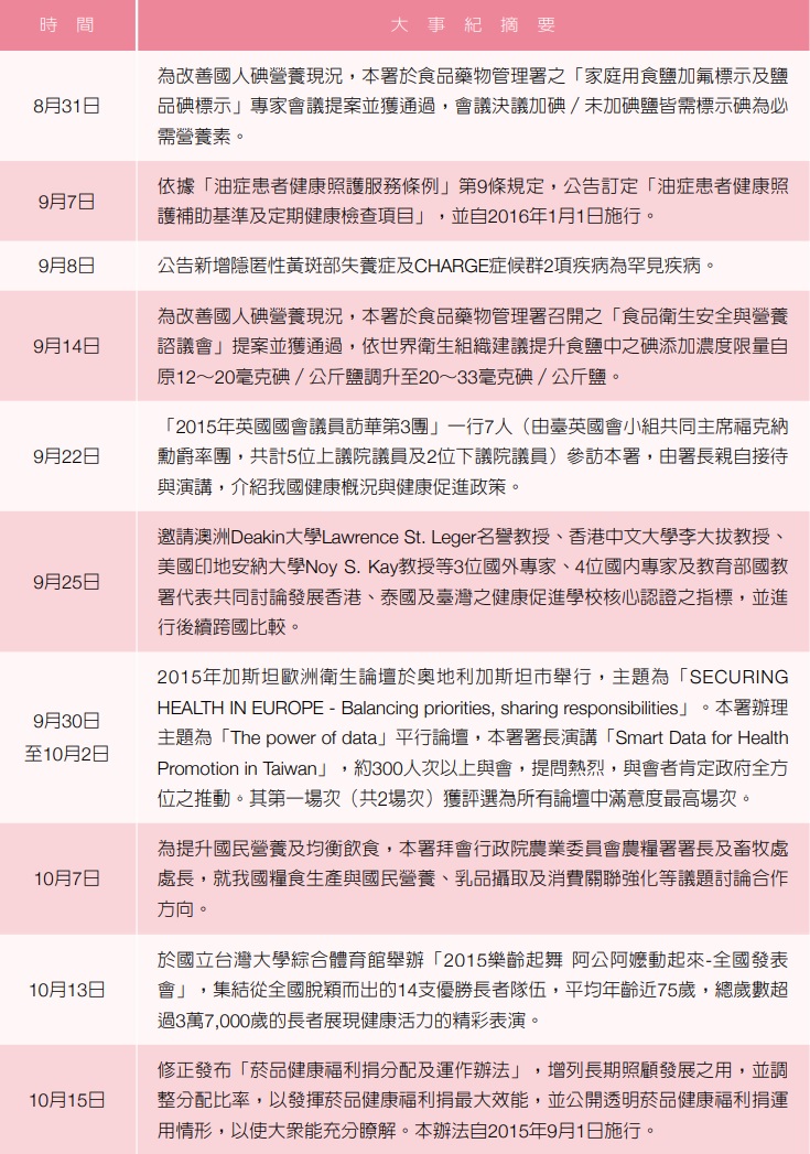 104年大事記0831-1015