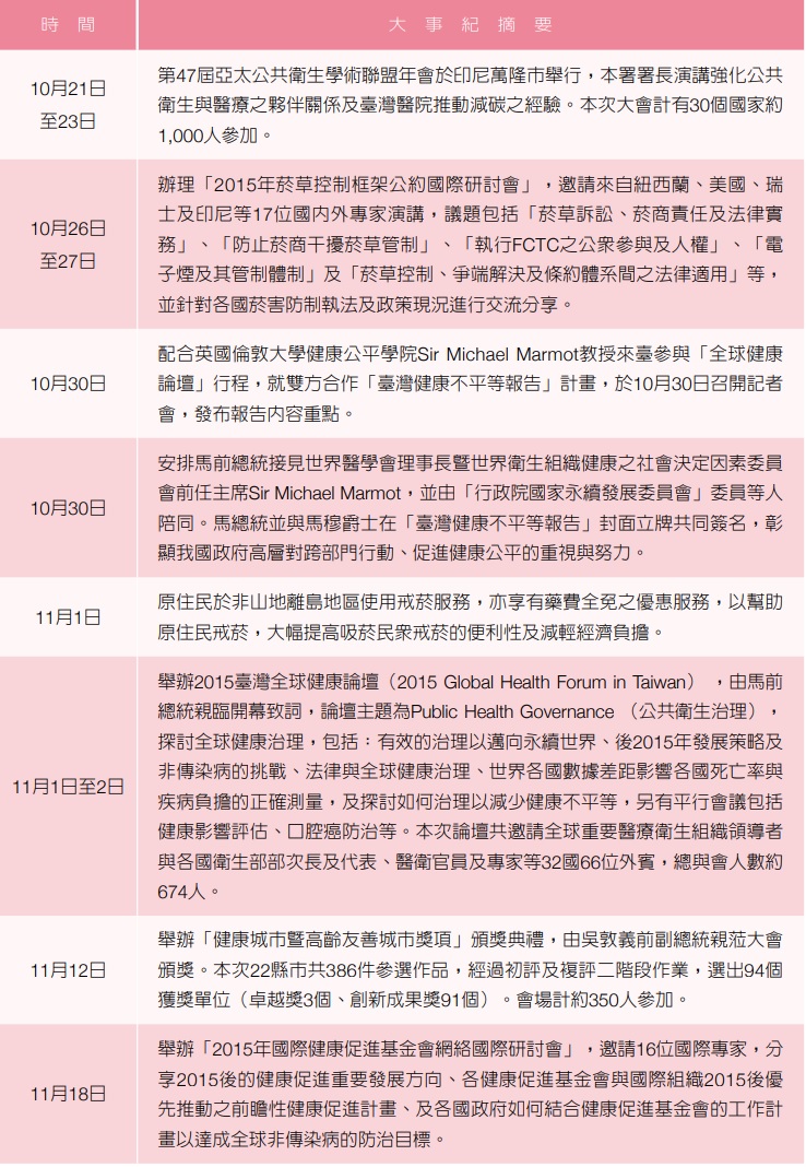 104年大事記1021-1118
