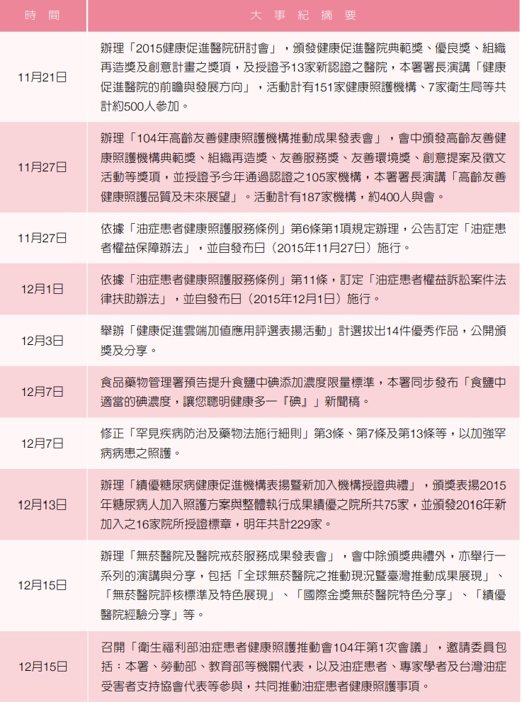 104年大事記1121-1215