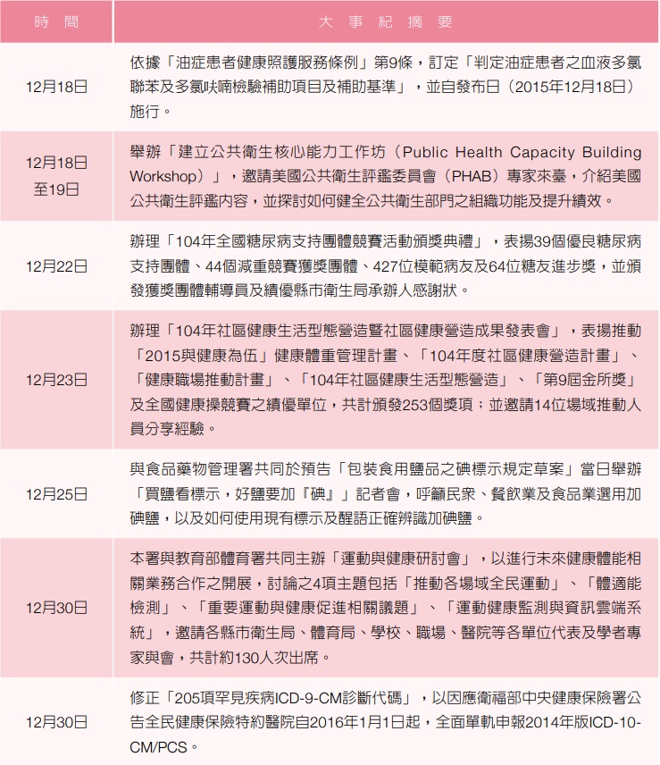 104年大事記1218-1230