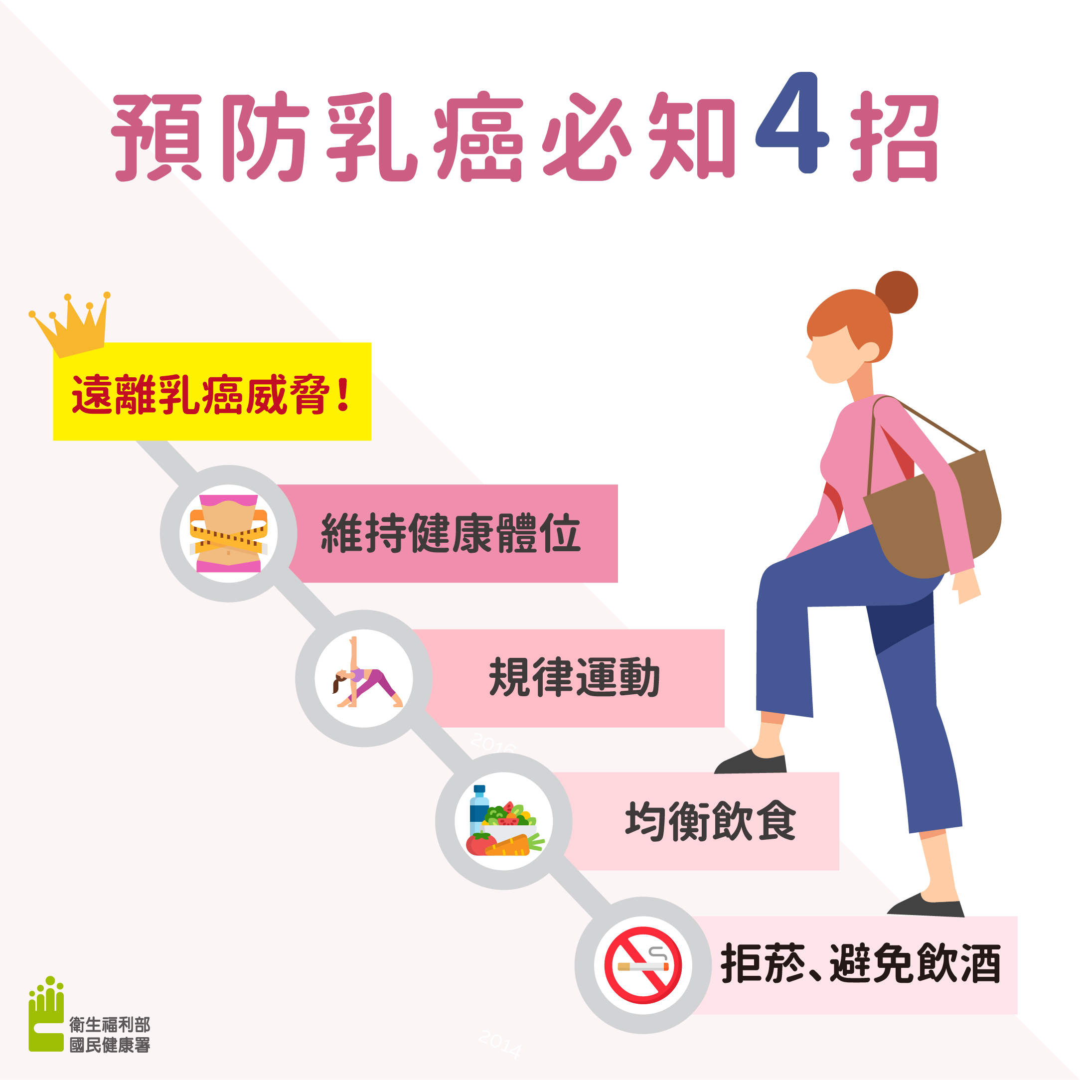 圖說：乳癌防治(詳請閱讀新聞稿內容)