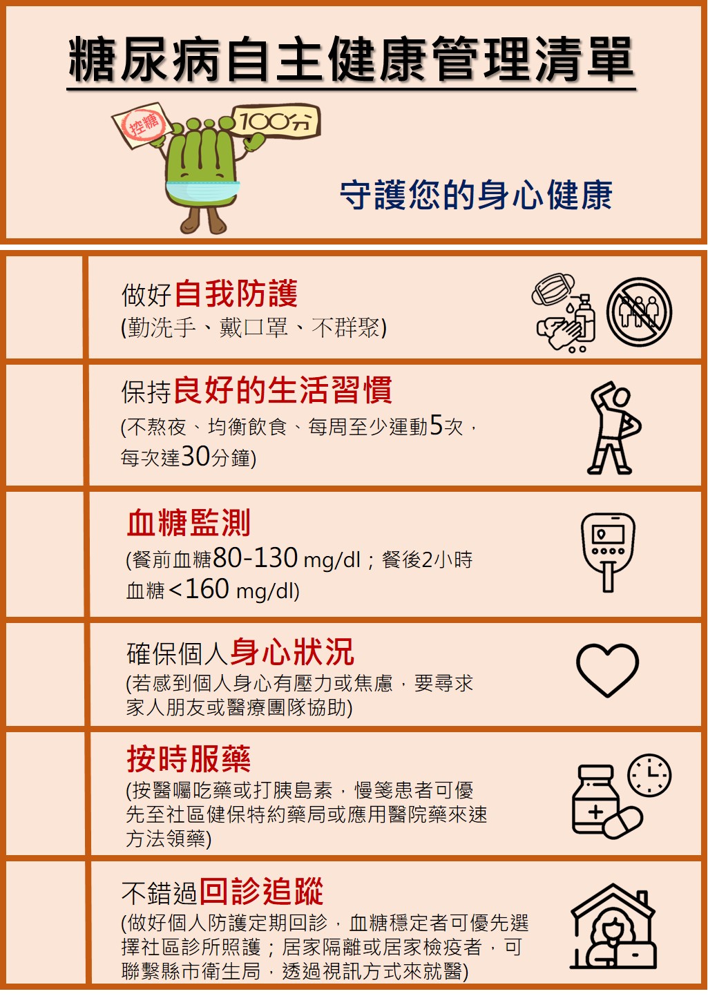 圖說：自主健康清單(詳請閱讀新聞稿內容)