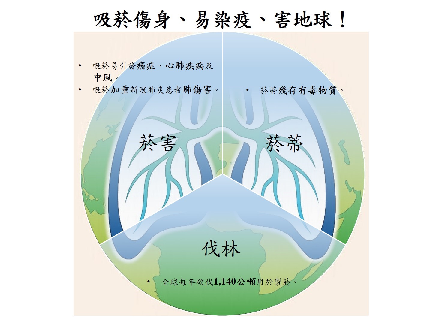 圖說：戒菸護地球(詳請閱讀新聞稿內容)