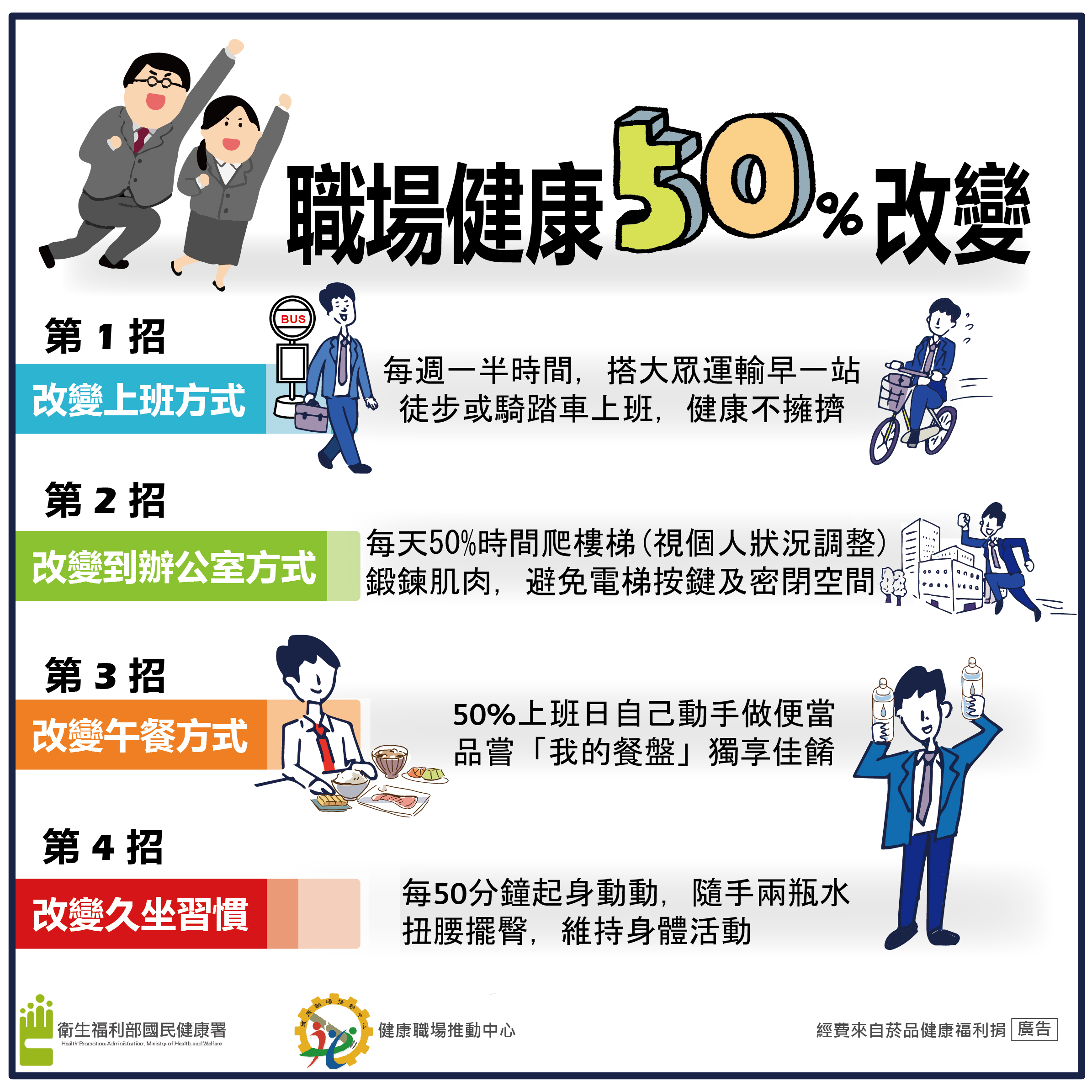 圖說：職場健康(詳請閱讀新聞稿內容)