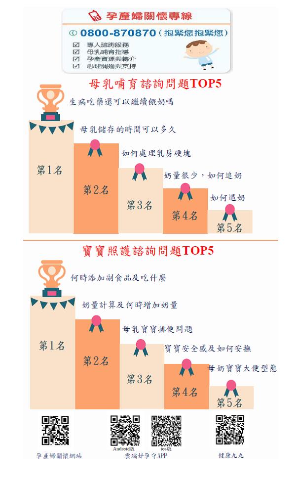 圖說：熱門議題(詳請閱讀新聞稿內容)