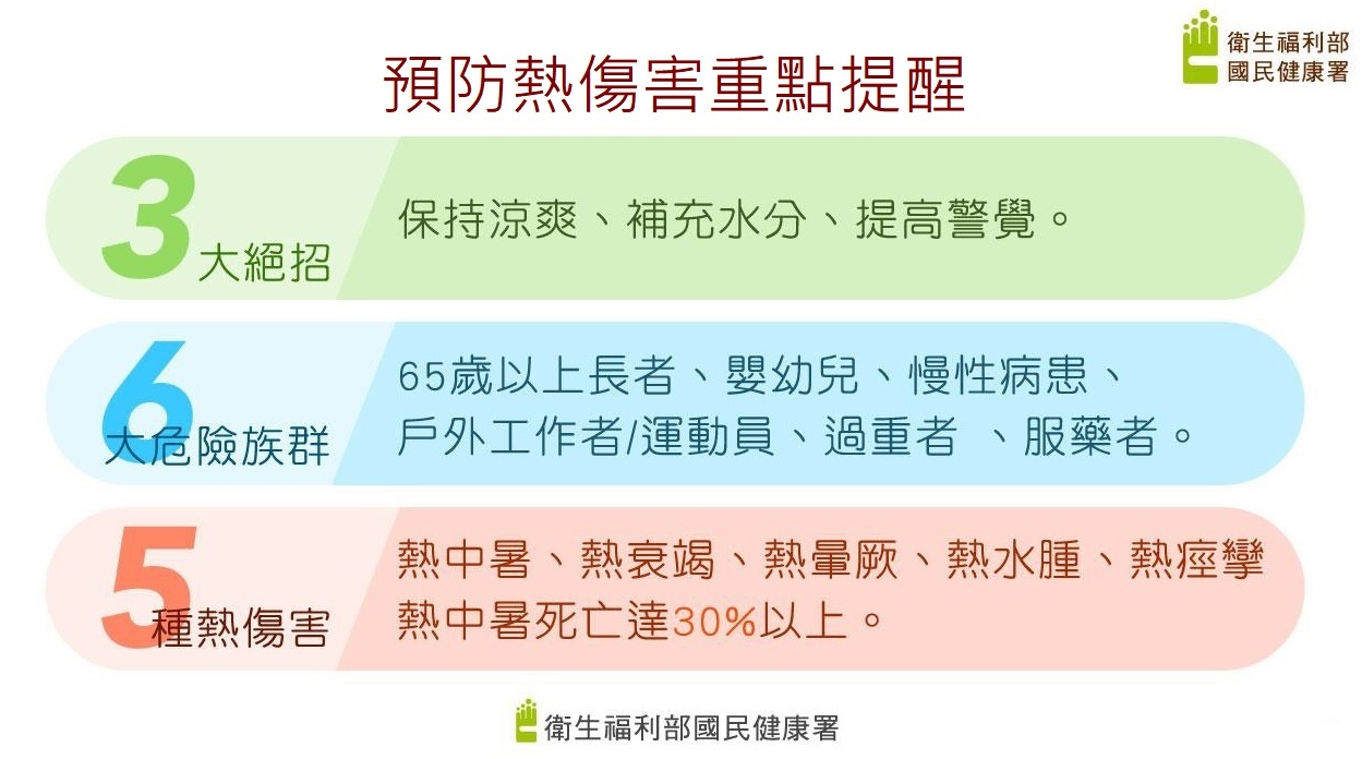 圖說：預防熱傷害(詳請閱讀新聞稿內容)