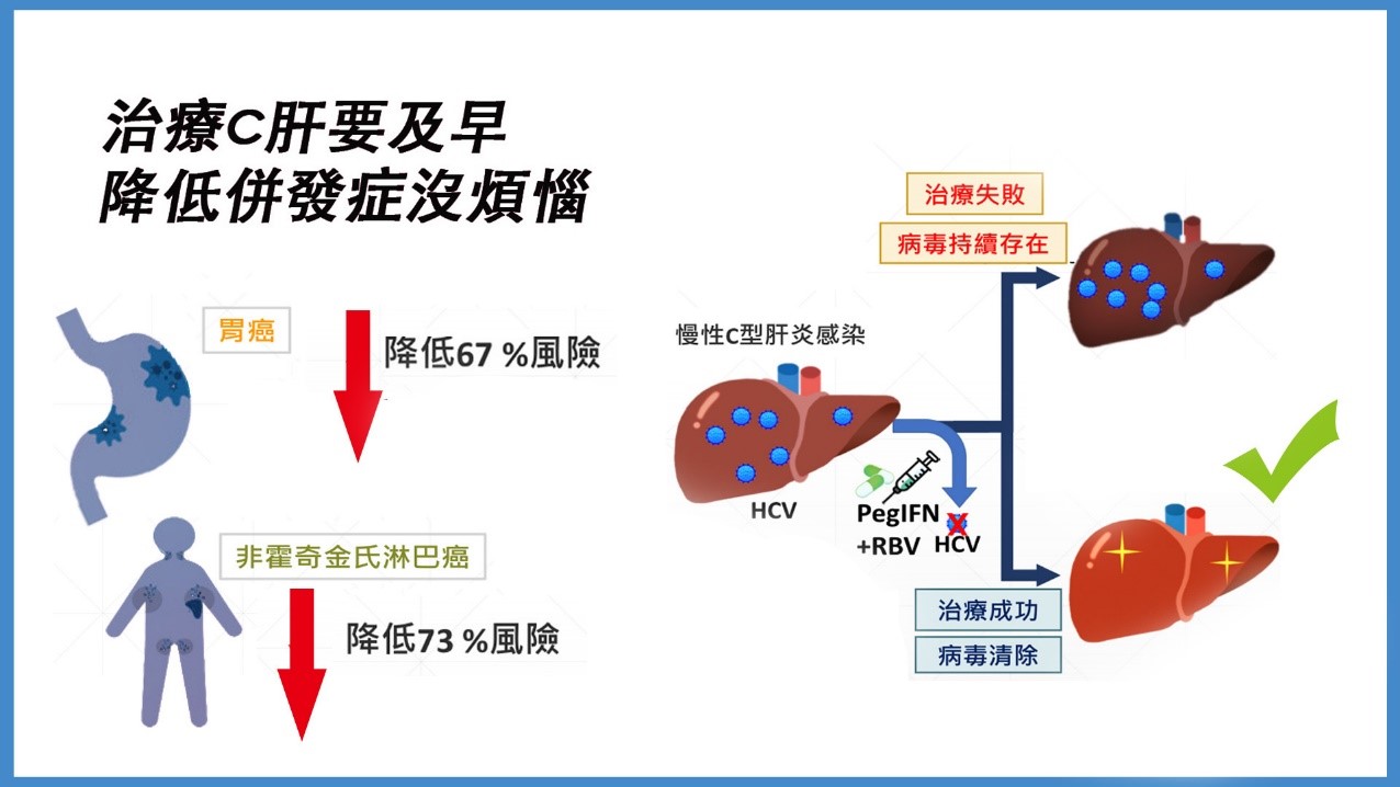 圖說：治療C肝要及早(詳細請閱讀新聞稿內容)