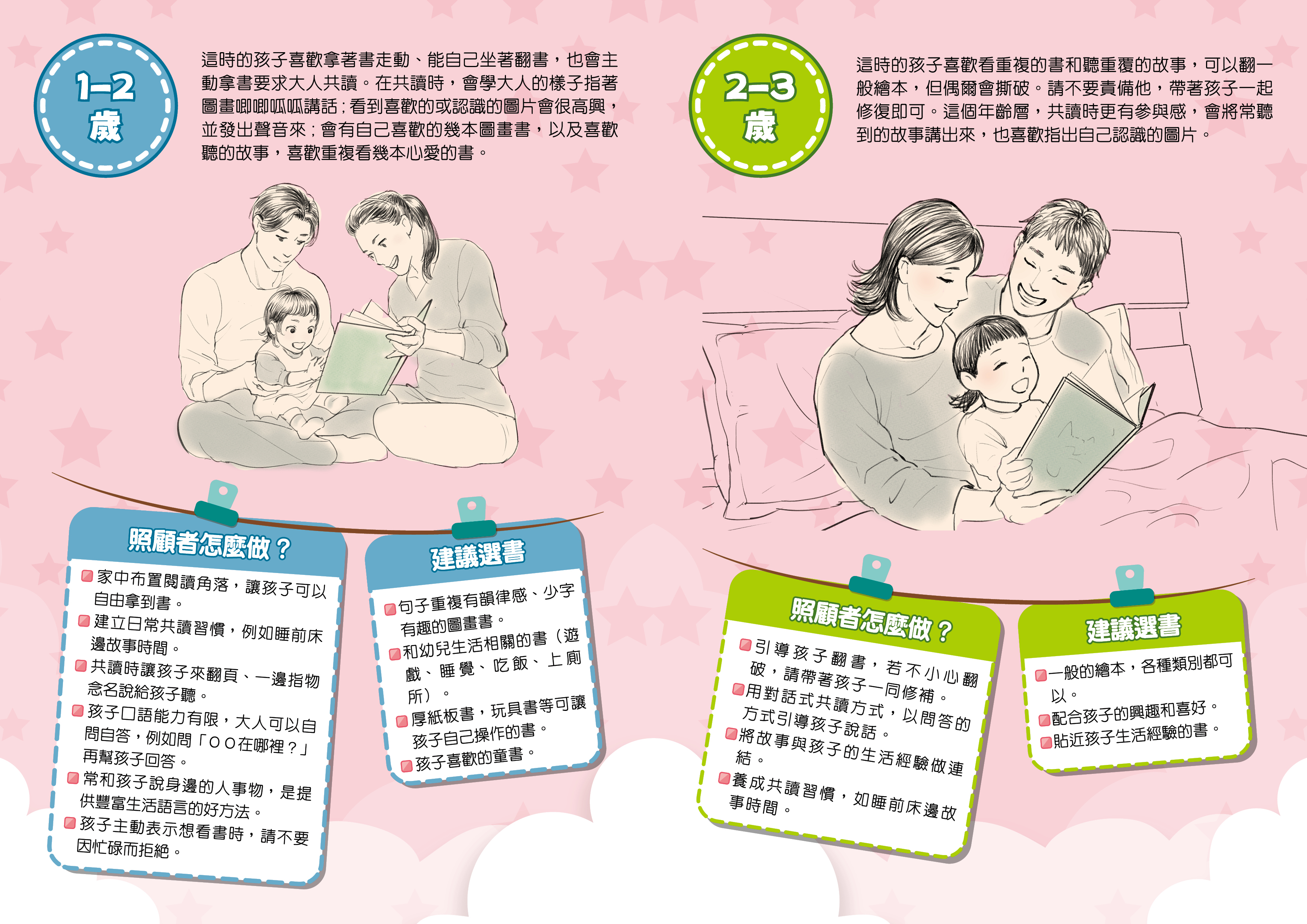 親子共讀宣導單張(1-5歲_反面)