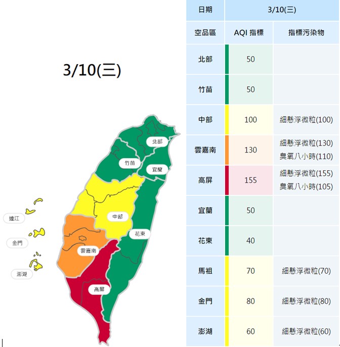 空品預報