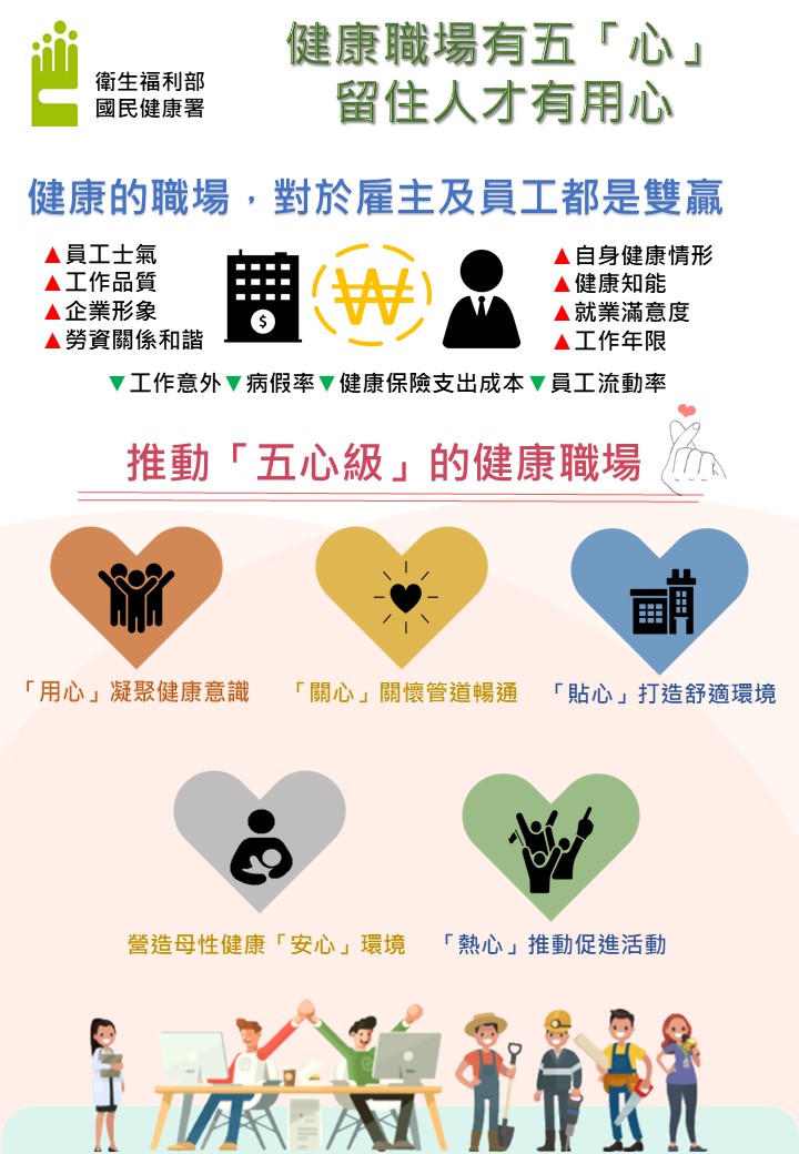 圖說：健康職場有五「心」，留住人才有用心(詳請閱讀新聞稿內容)
