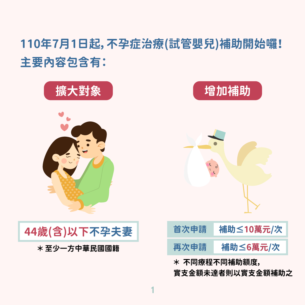 懶人包1