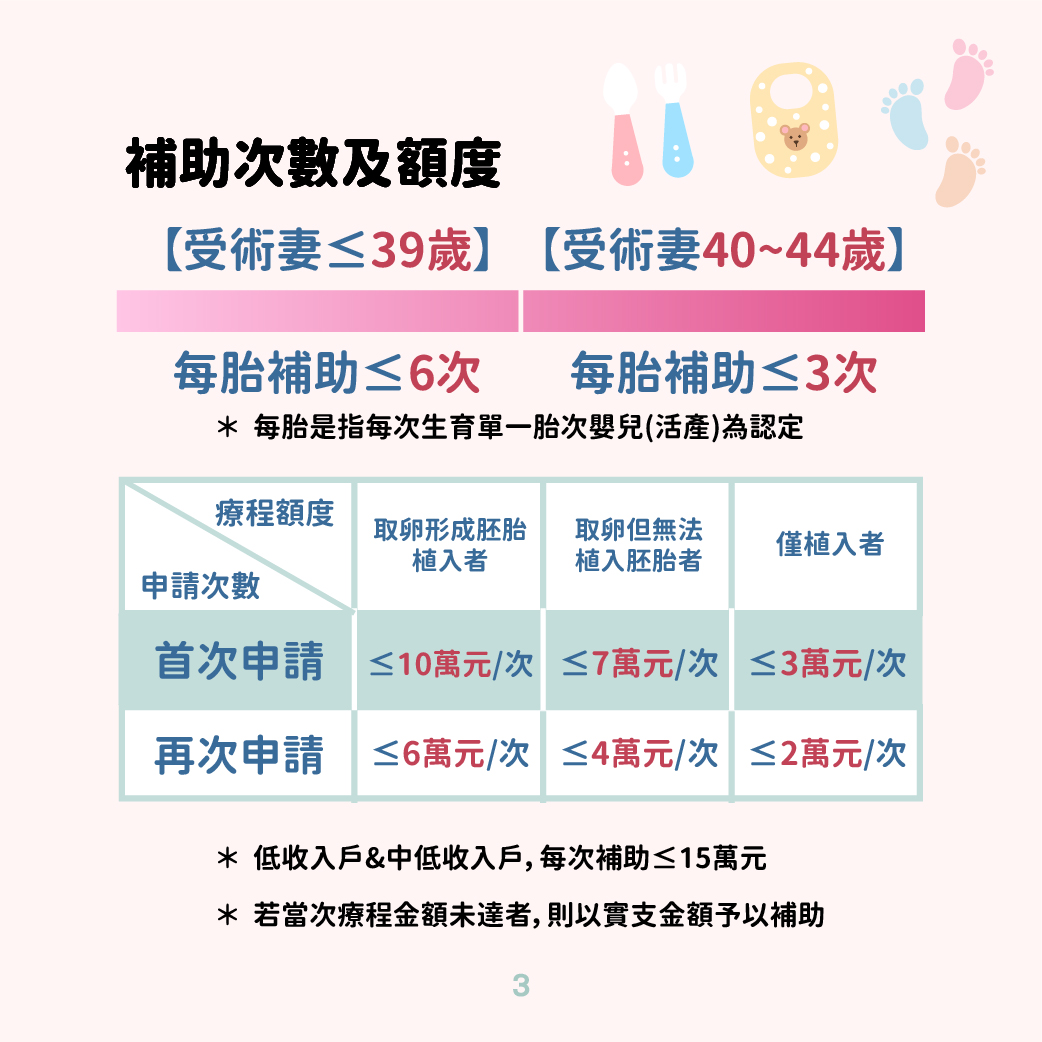 懶人包3