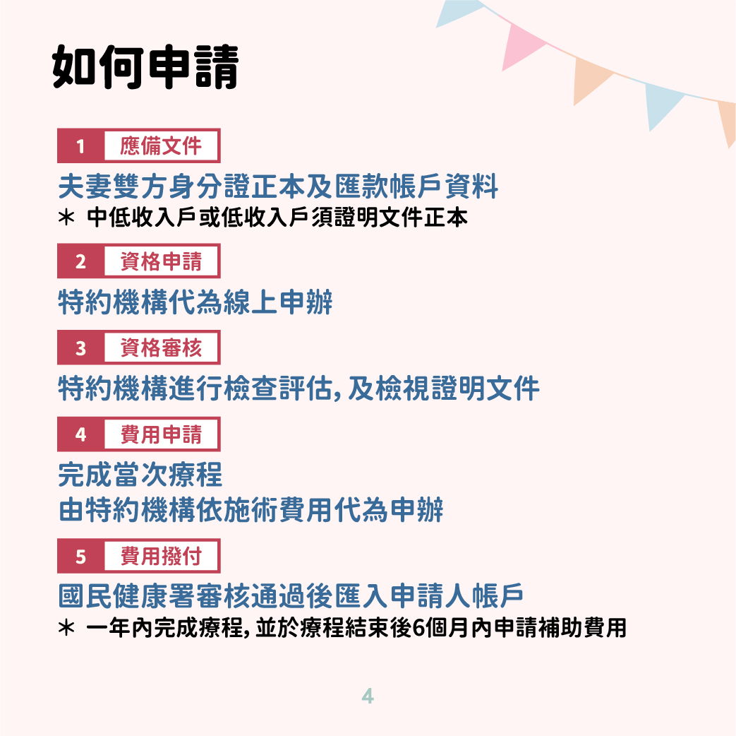 懶人包4
