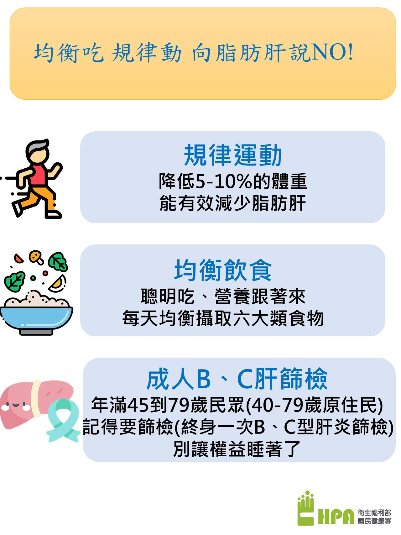 圖說：2成肝癌與飲食生活有關　均衡吃 規律動 向脂肪肝說NO！(詳請閱讀新聞稿內容)