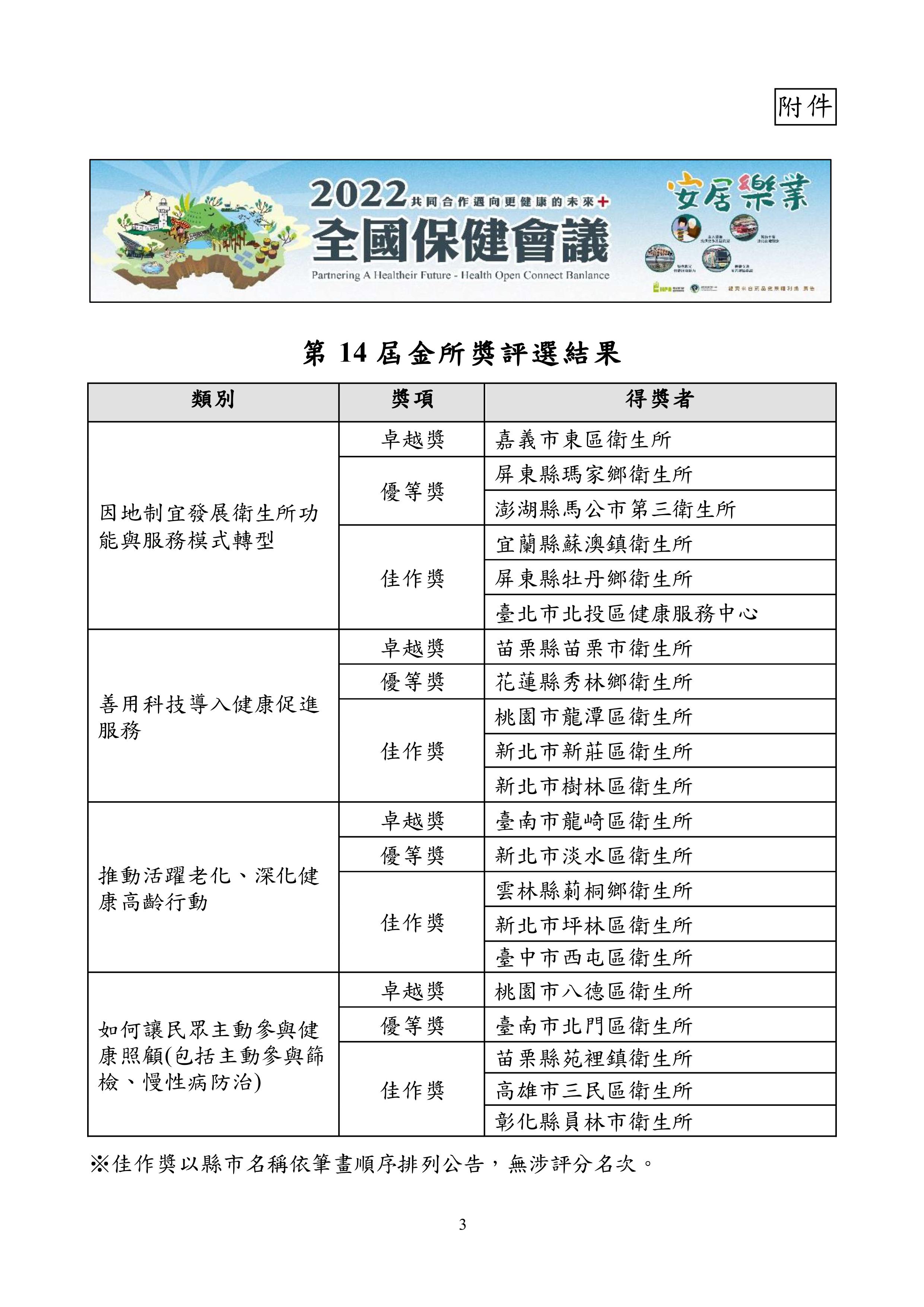 圖說：全國保健會議附件(詳請閱讀新聞稿內容)