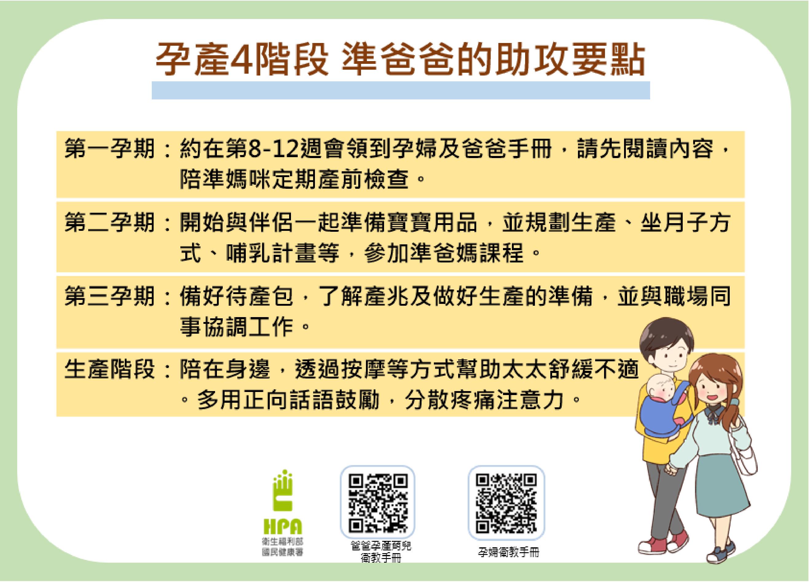 準爸爸的助攻要點