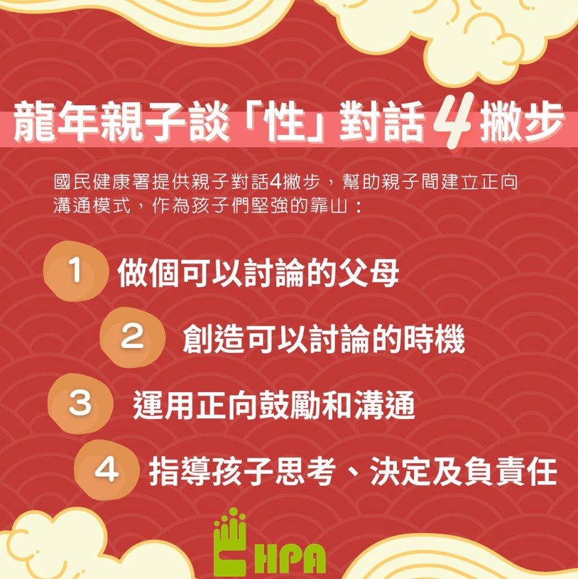 圖-龍年親子談性對話4撇步