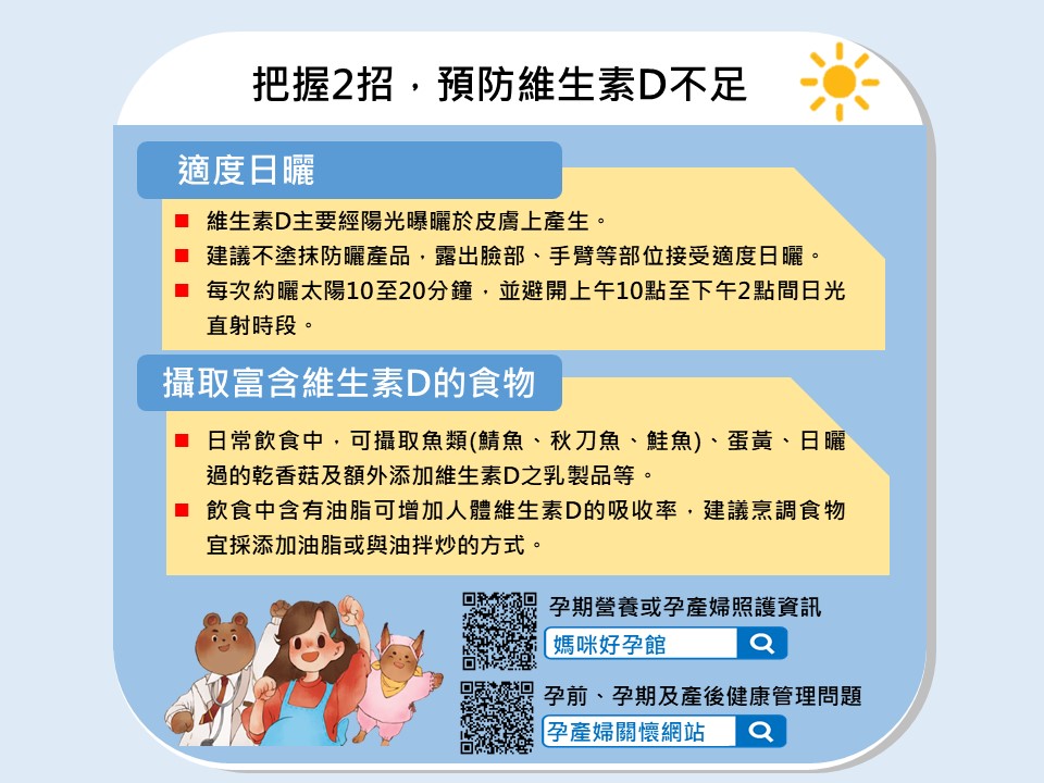 【新聞稿附件】1130220-健康署「育齡女性近四成五缺乏維生素D 2招補充母嬰都健康」