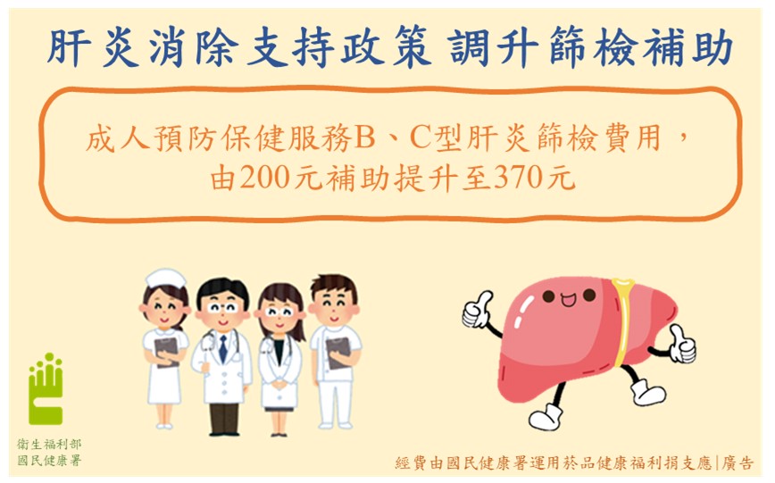 圖-肝炎消除支持政策 調升篩檢補助