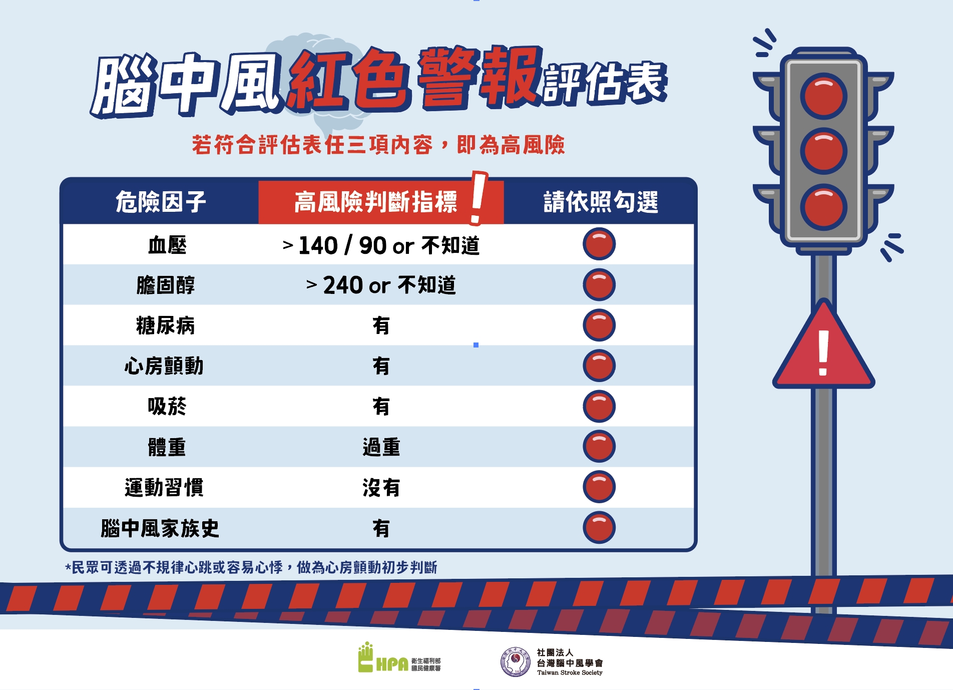 新聞稿附圖_腦中風紅色警報評估單