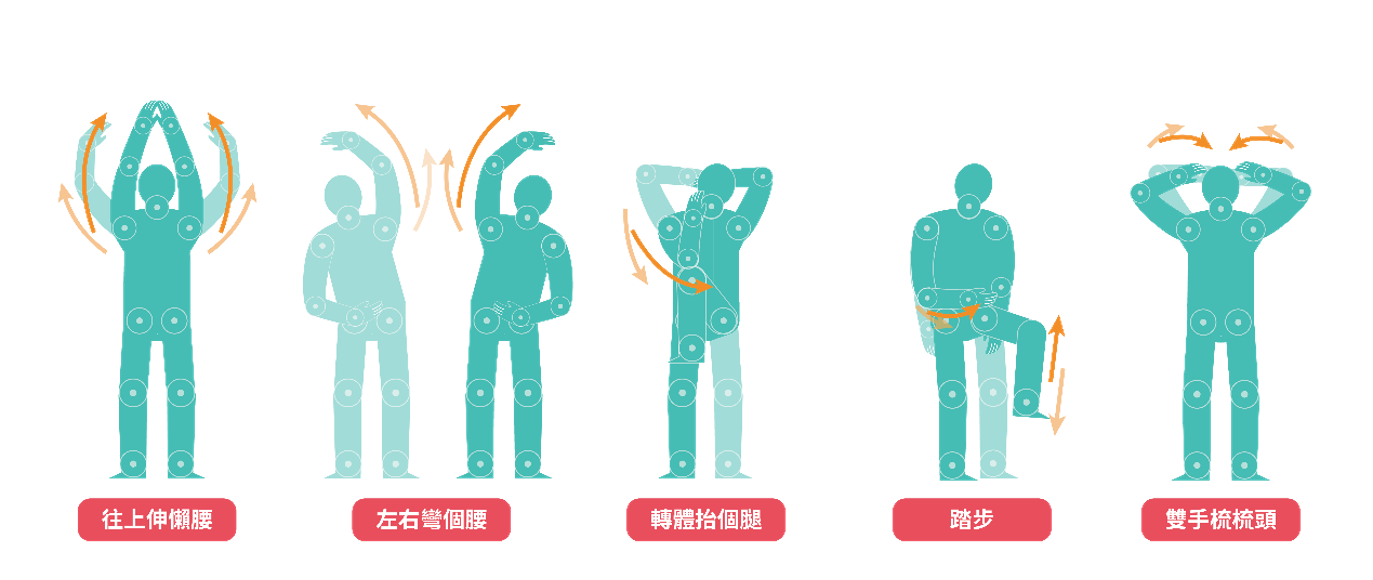 【新聞稿附圖1_「5 動5 健康」動作站姿版示意】