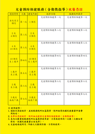 【新聞稿附件】「善用兒童預防保健 及早發現及早矯治」(3)
