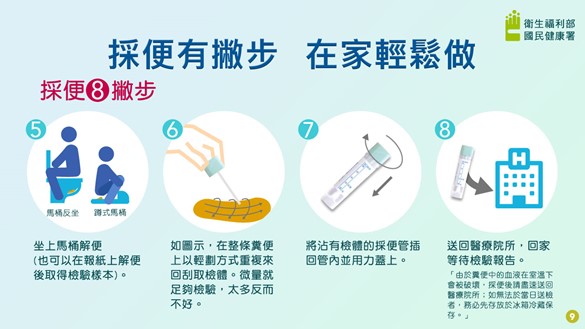 圖片2-採便8撇步