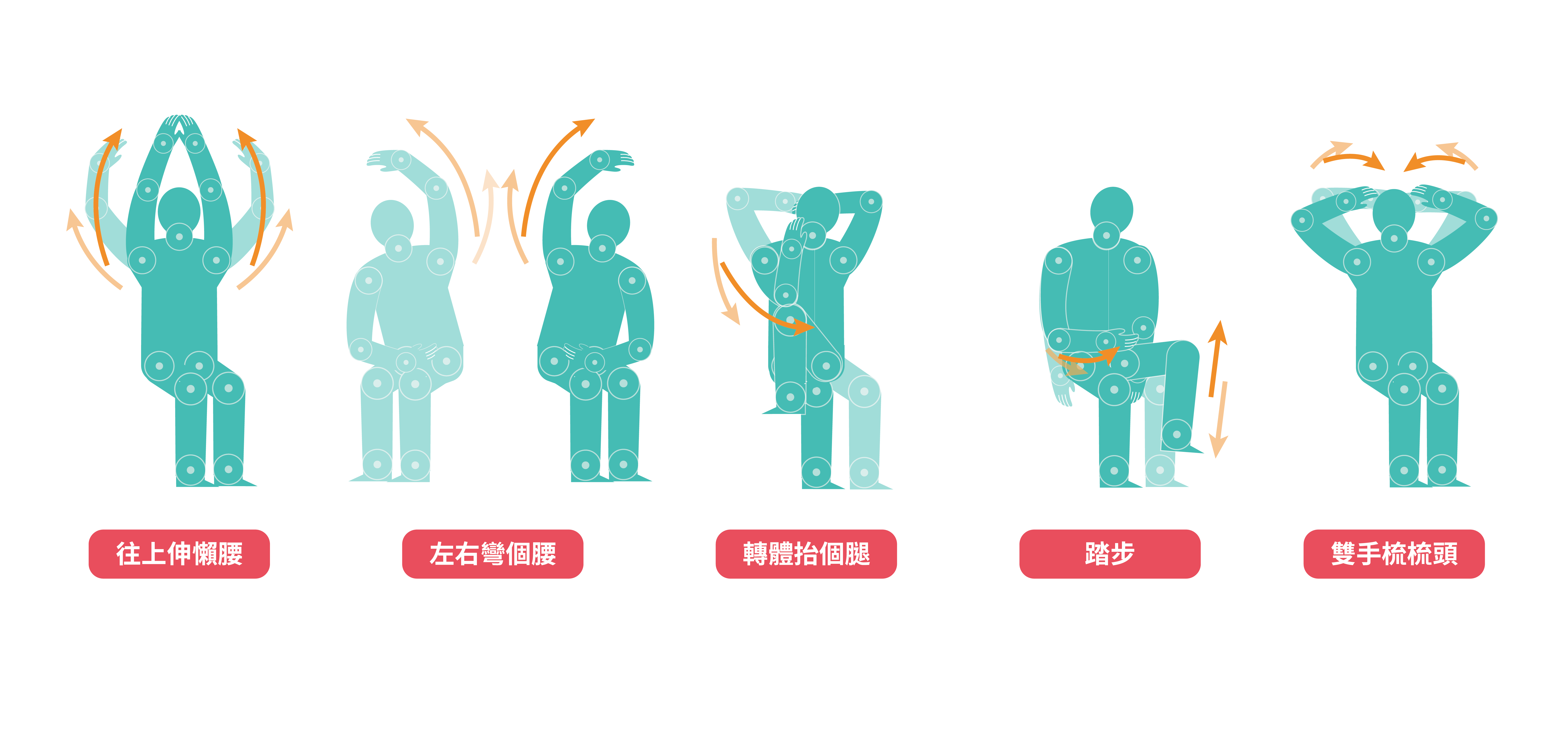圖說：「5動5健康」動作坐姿版示意(詳請閱新聞稿內容)