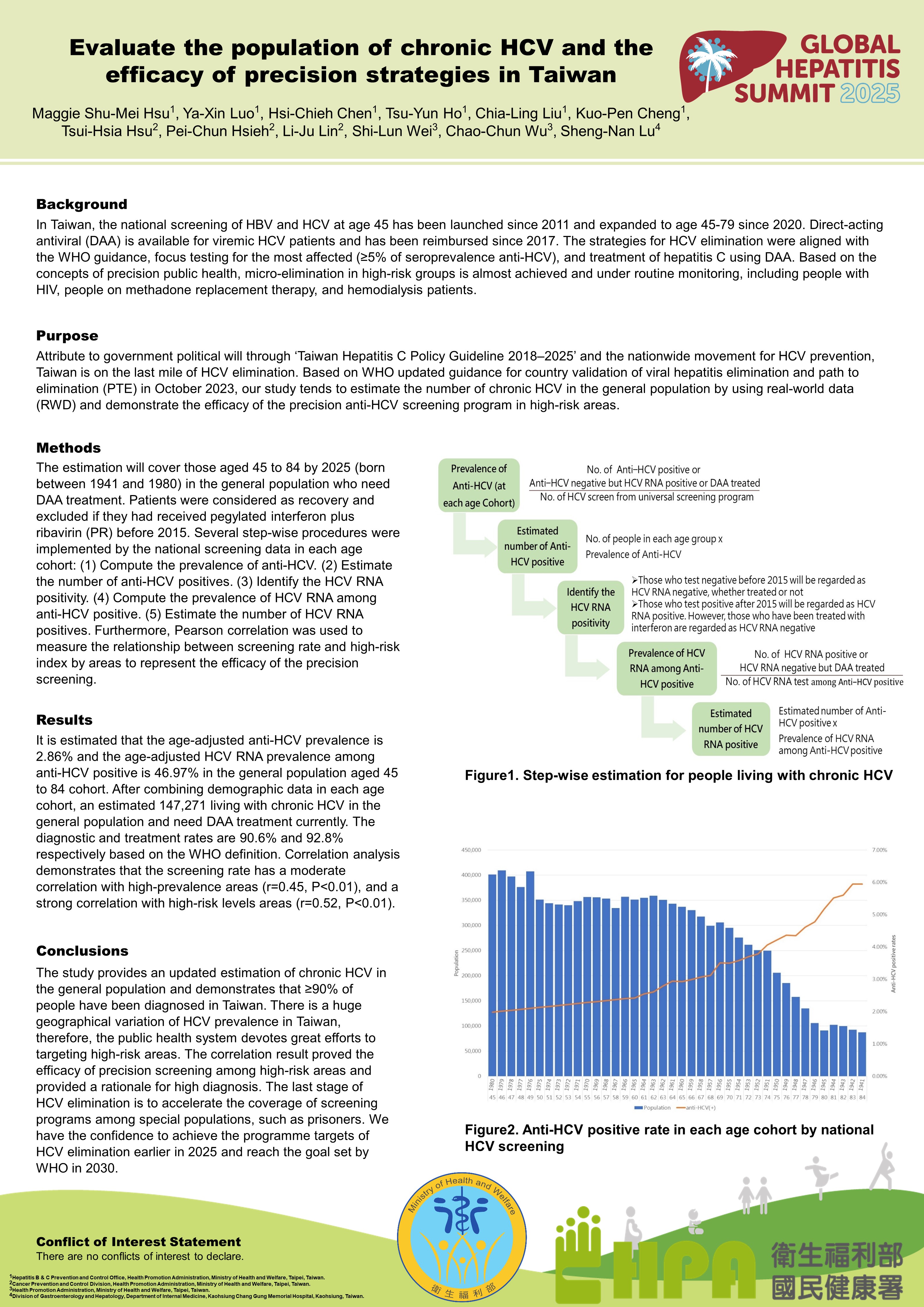 GHS2025-P-059-Evaluate the population of chronic HCV and the efficacy of precision strategies in Taiwan(送印) (002).jpg