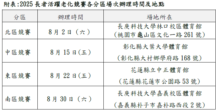 圖說：2025長者活躍老化競賽各分區場次辦理時間及地點