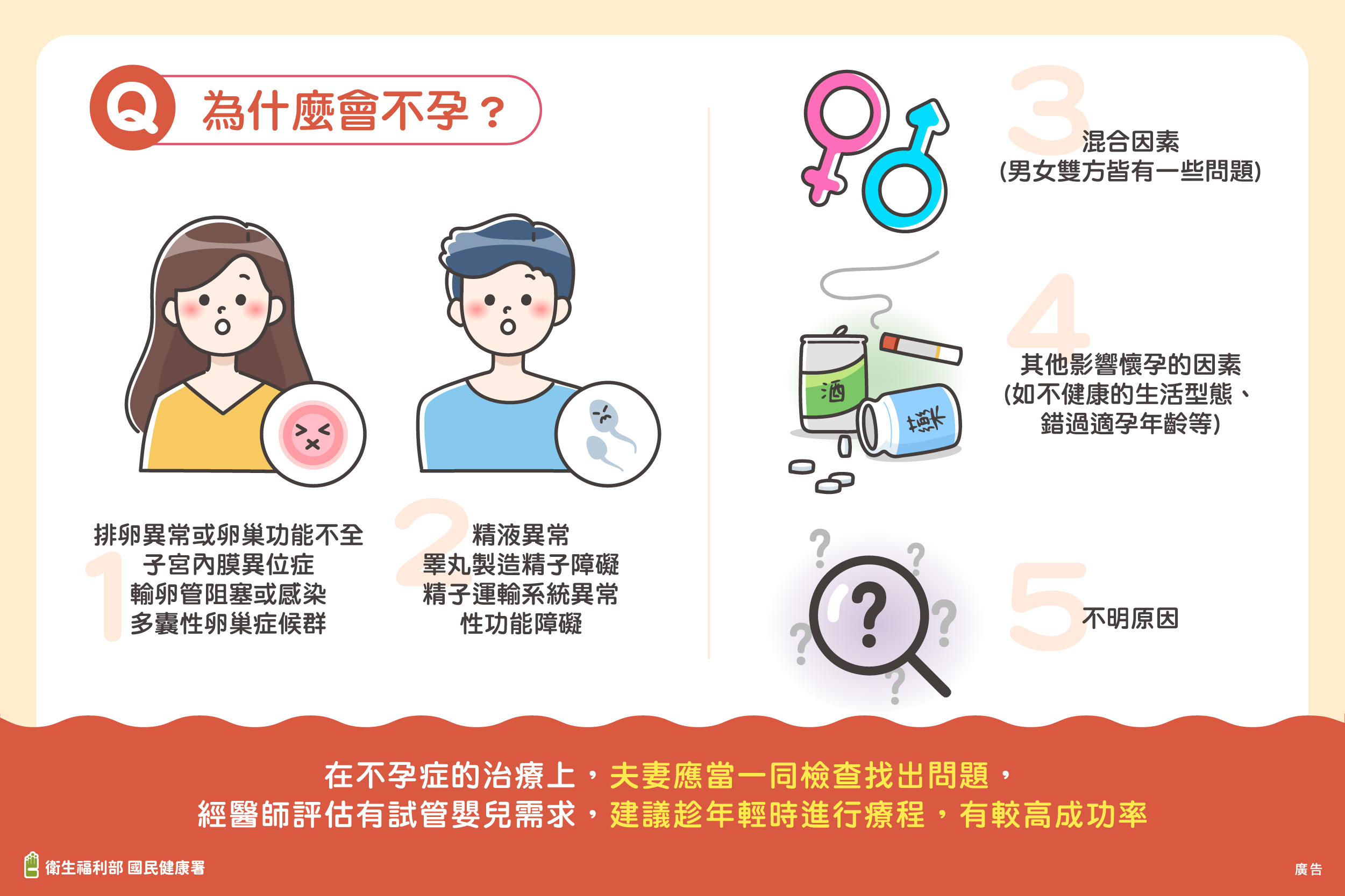 不孕原因