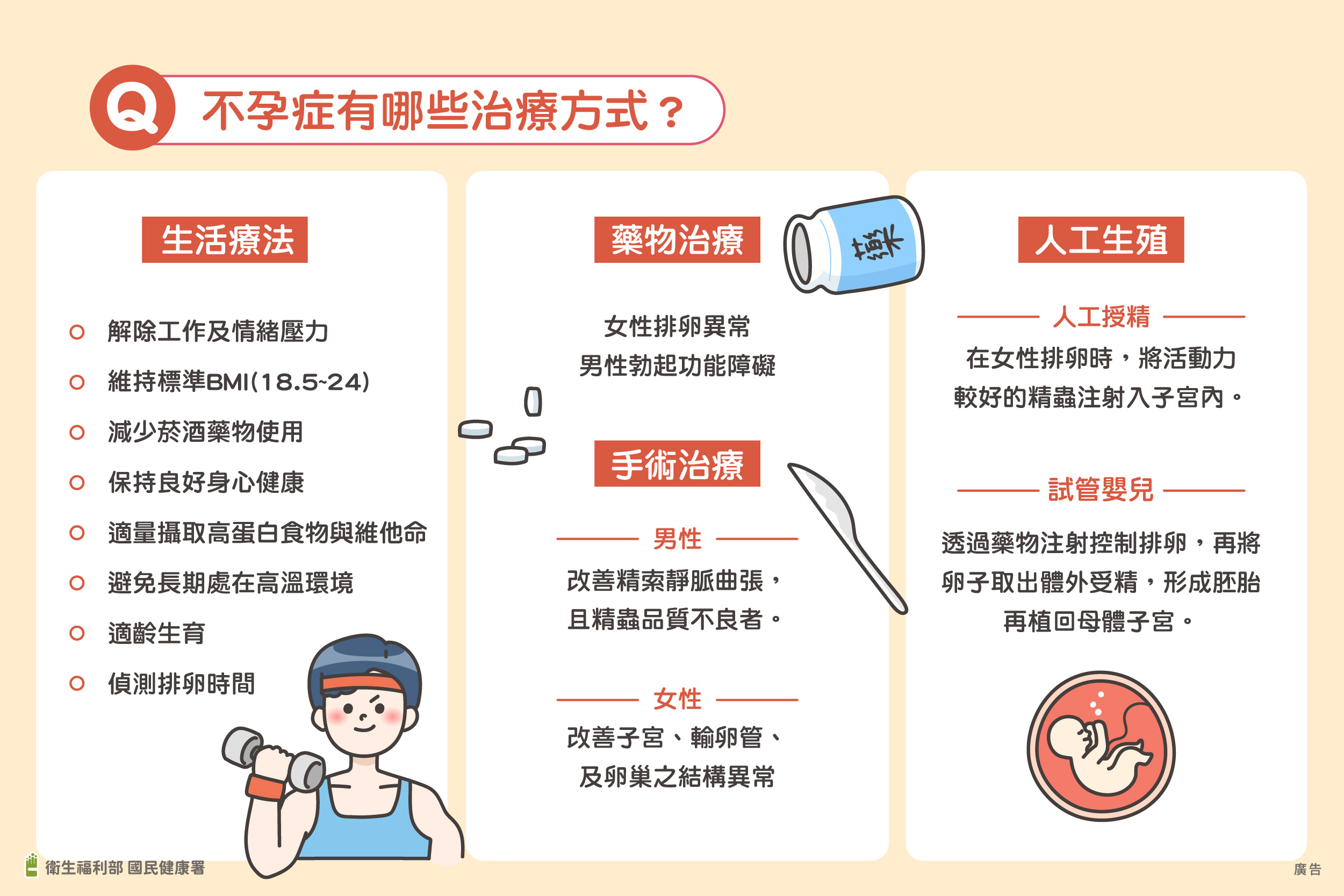治療方式