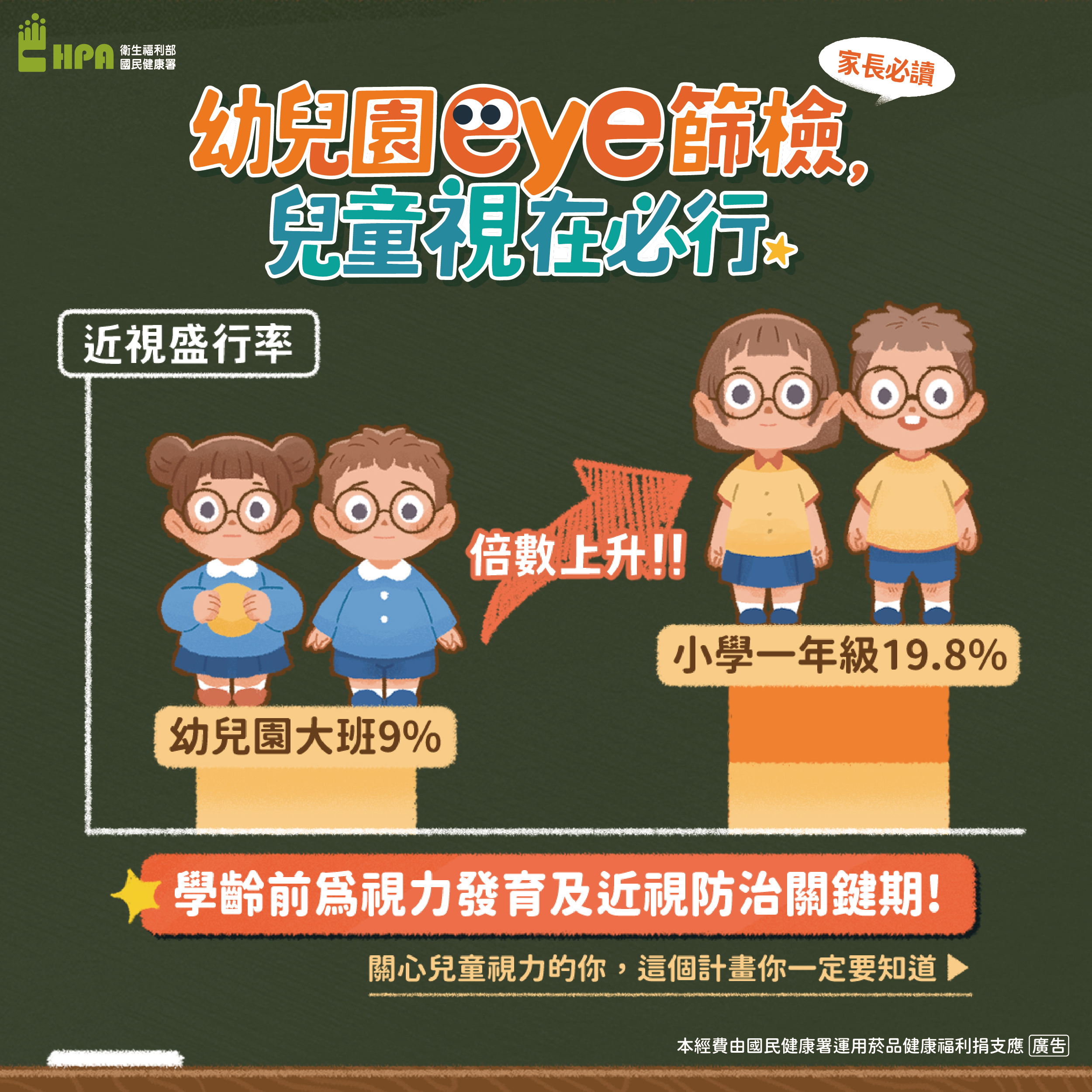 學齡前兒童視力篩檢試辦計畫-社群圖卡(衛教款)-1