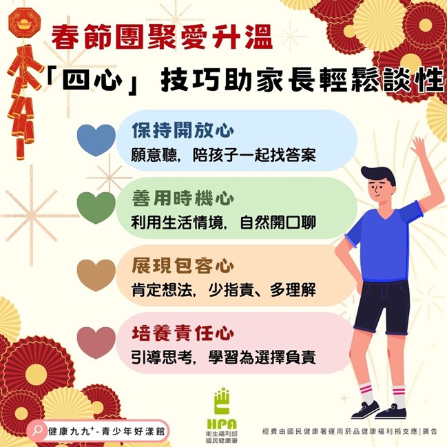 圖片1-四心技巧助家長輕鬆談性(詳細請閱讀新聞稿內容)