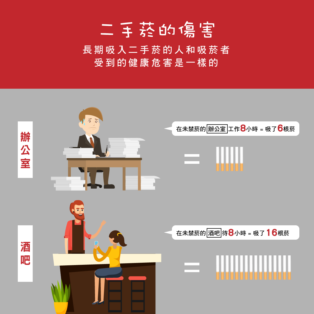 二手菸的傷害